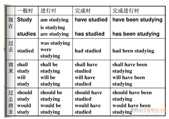 英語專業寫作小組同伴反饋和教師反饋效果研究