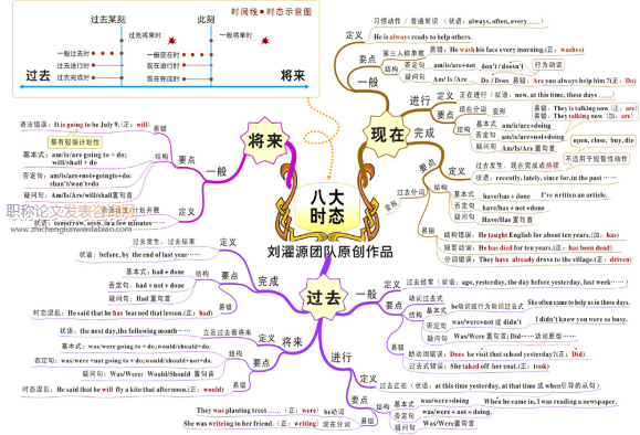 翻轉課堂模式在大學英語教學中的應用研究述評