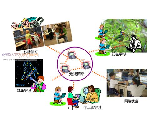 泛在學習視角下網絡學習空間的創新應用模式