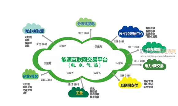 可再生能源互聯(lián)網(wǎng)中的微電子技術(shù)