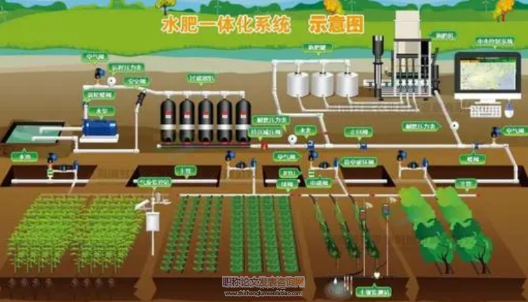 水肥一體化管控系統(tǒng)設(shè)計和實現(xiàn)