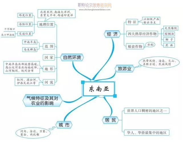 思維地圖在初二地理教學(xué)中的應(yīng)用