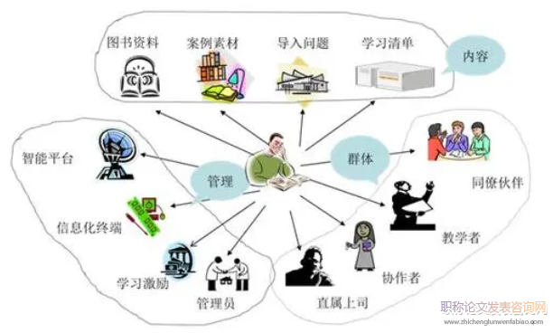 基于翻轉課堂藥物分析學教學模式探索與思考