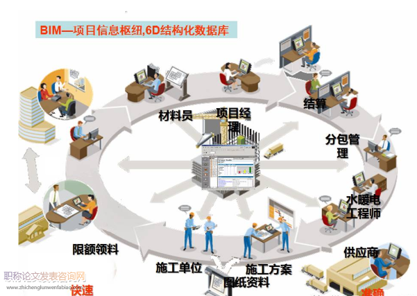 工程項目管理中BIM虛擬施工技術的應用