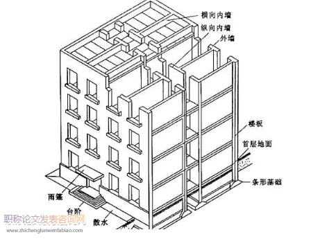 基于BIM的建筑結(jié)構(gòu)設(shè)計(jì)方法研究