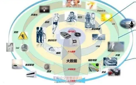 醫用可穿戴生理參數監測設備的計量技術