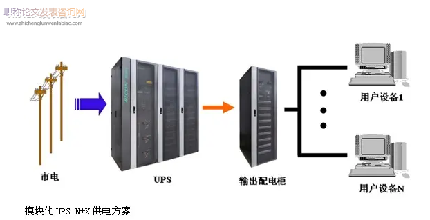 醫療設備配套用UPS電源的風險控制
