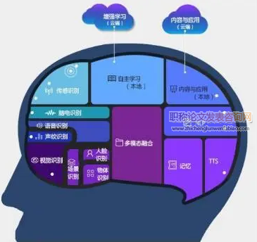 具身認知視域下促進高階思維發展的多模態交互機制研究