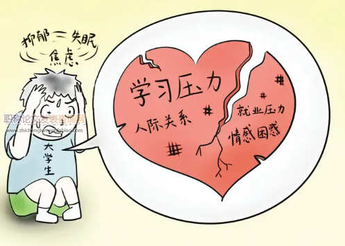 當代醫學生就業心理問題分析及對策