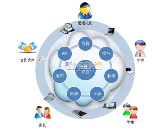 走向智慧管理的教育管理信息化新進展