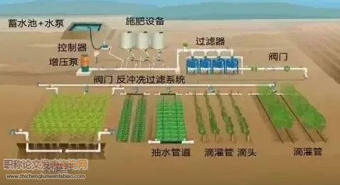 計算機與農(nóng)業(yè)機械現(xiàn)代化的關(guān)系
