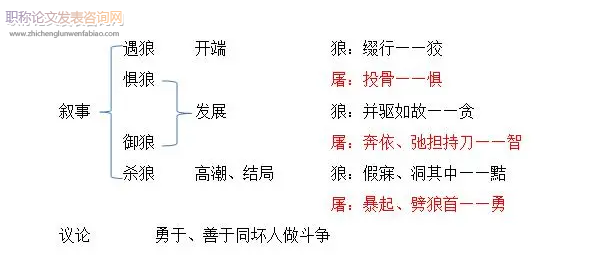 情境教學在初中語文教學中的應用